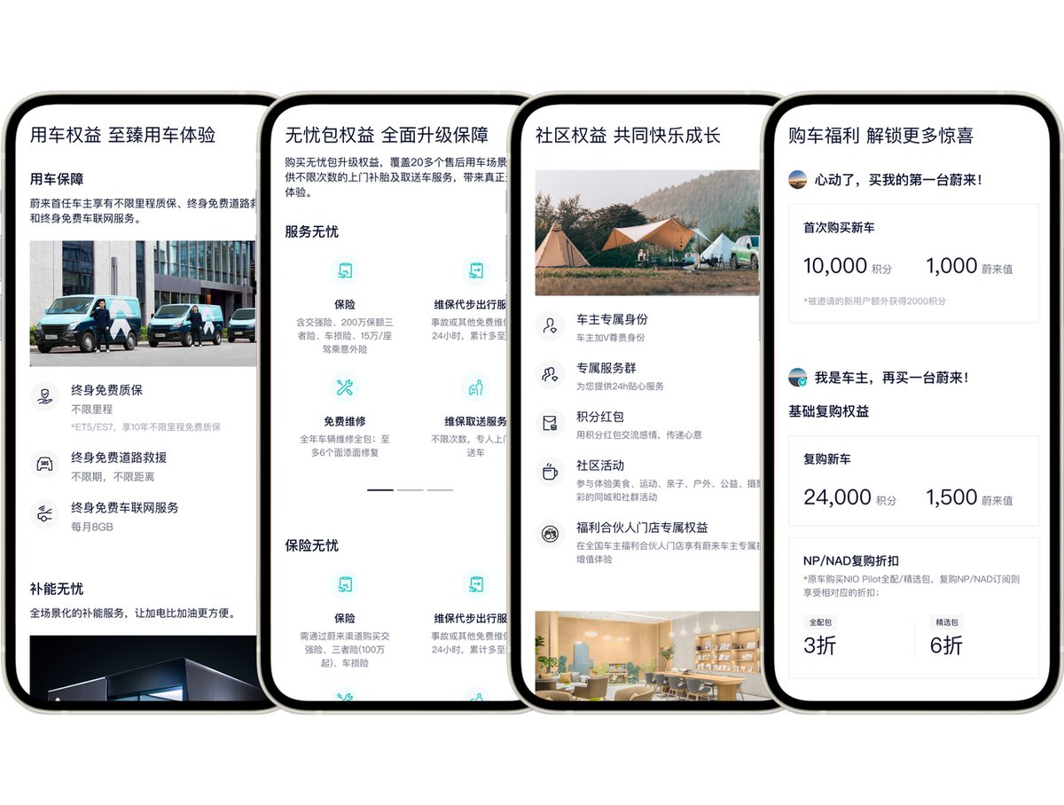 NIO App 把用車保障、無憂包、社區權益、購車福利整理成四類清楚的權益,車主一打開就知道自己能拿到什麼